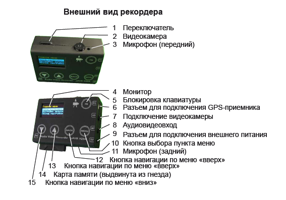 mAVR-Н.264S