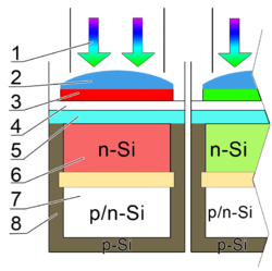Схема субпикселей ПЗС-матрицы с карманом n-типа